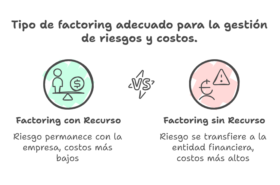 Tipos de factoring en Chile y sus diferencias | Factoring Security